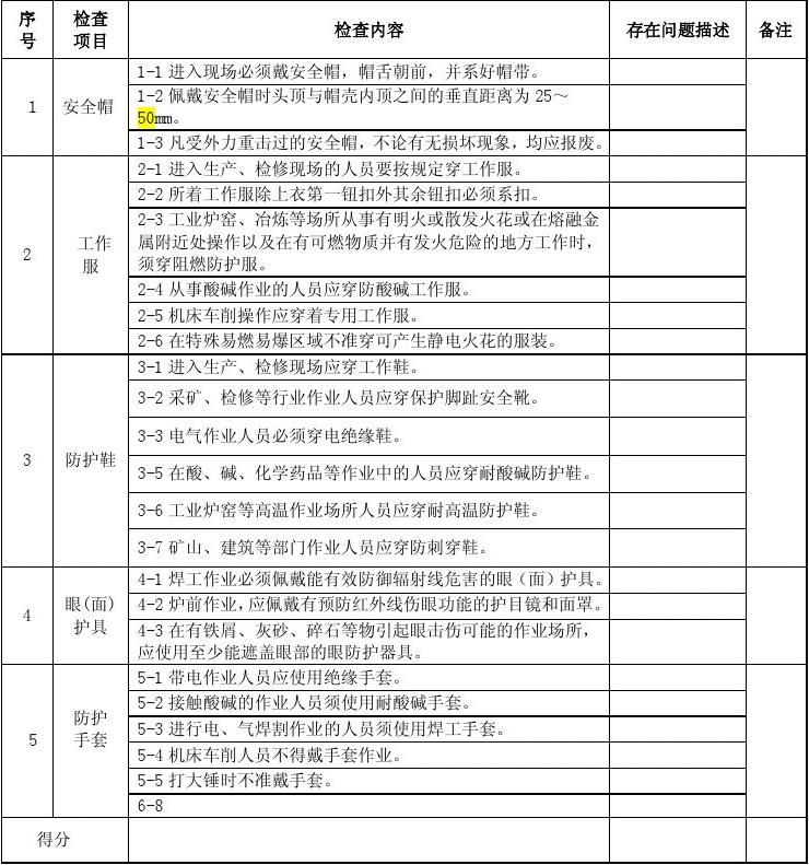 勞動防護(hù)用品使用安全檢查表及補(bǔ)他相關(guān)安全檢查要點(diǎn)