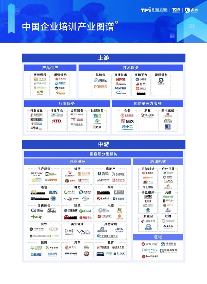 2023中國(guó)企業(yè)培訓(xùn)行業(yè)發(fā)展白皮書